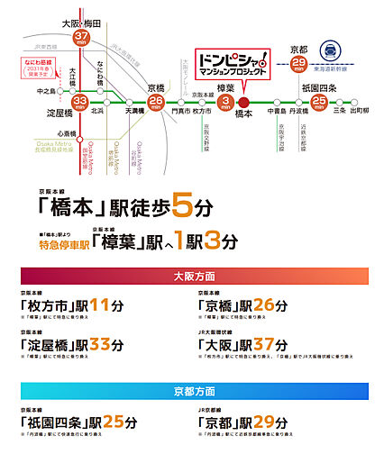 （仮称）ドンピシャ！マンションプロジェクト アクセス図