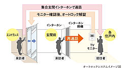 京都円町GRAND PLACE（グランプレイス） 設備