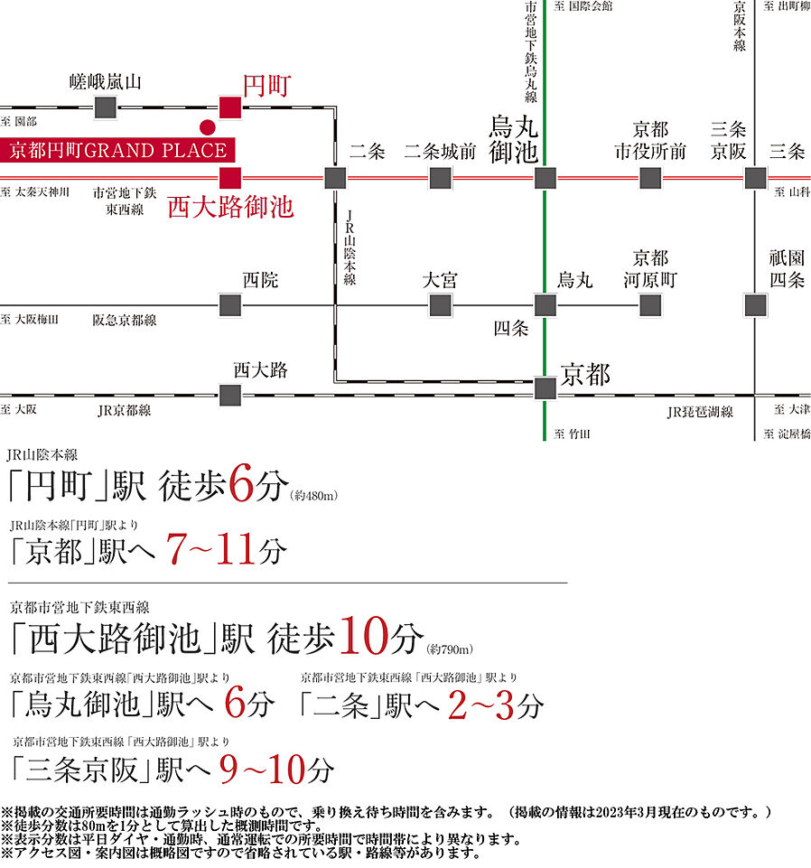 京都円町GRAND PLACE（グランプレイス）：交通図
