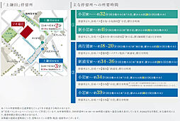 ジオ瑞江 アクセス図