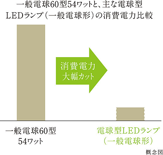 ジオ深沢七丁目 設備