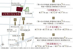 ジオ等々力七丁目 アクセス図