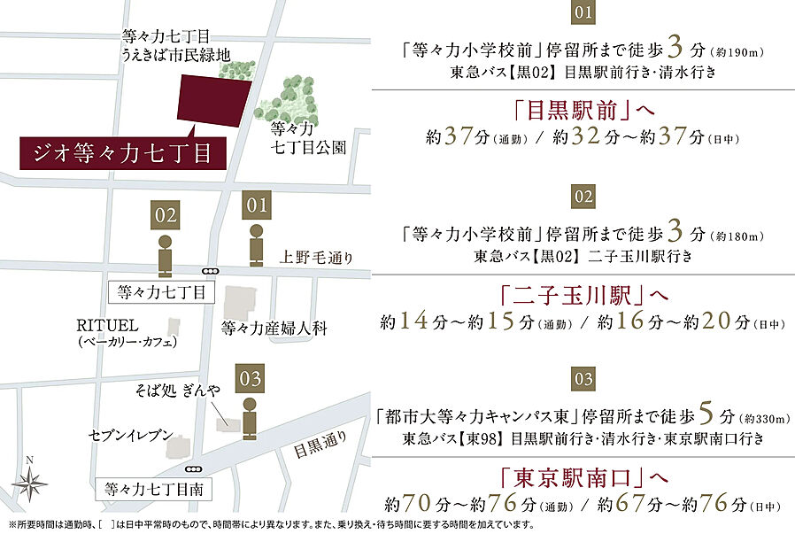 ジオ等々力七丁目：交通図