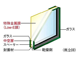ジオ学芸大学 Low-E複層ガラス<br />
<br />
