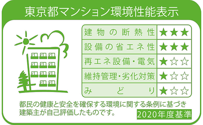 ジオ学芸大学 設備