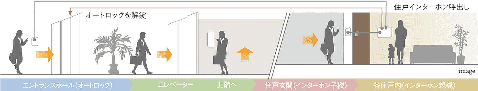 オーヴィジョン南鹿児島 設備