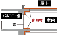 オーヴィジョン上熊本駅前 設備