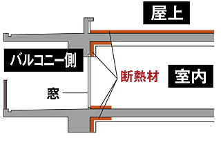 オーヴィジョン上熊本駅前 高断熱仕様