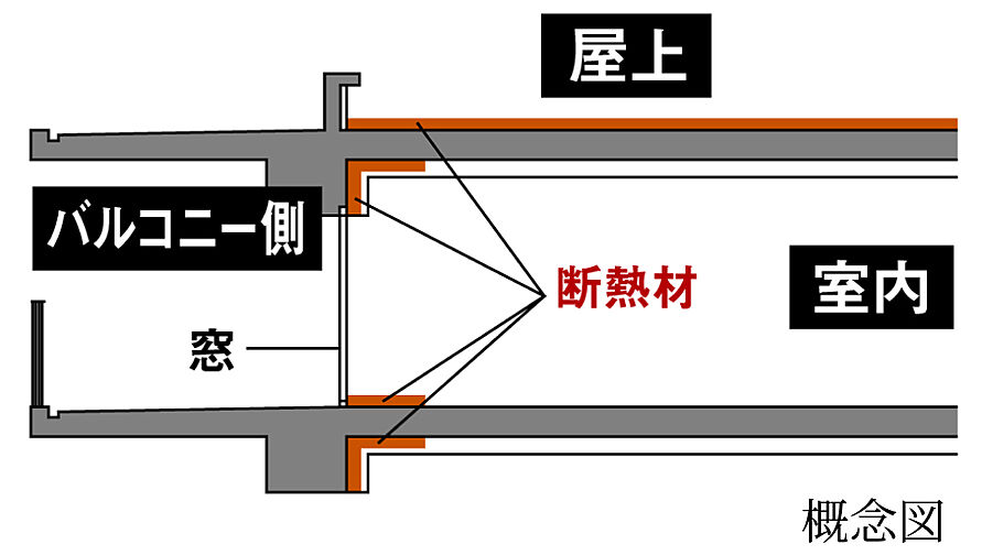 オーヴィジョン鴨池 設備