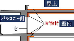 オーヴィジョン室見一丁目 設備