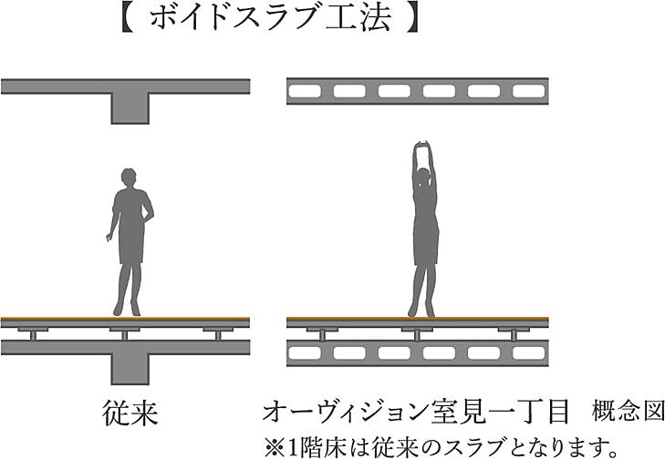 オーヴィジョン室見一丁目 設備