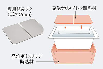 保温浴槽(専用組みフタ・フック付)