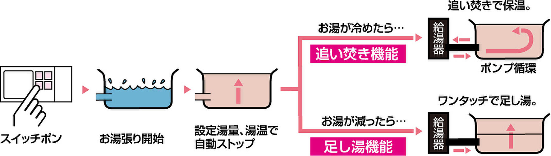 ロイヤルガーデン高松駅南弐番館 設備