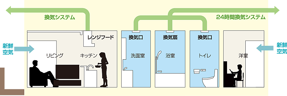 ロイヤルガーデン倉敷駅東 設備