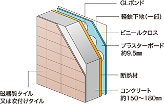 ロイヤルガーデン本町一丁目 外壁構造