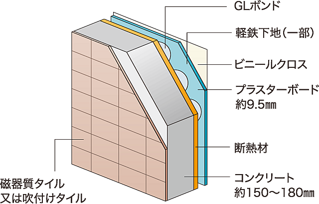 ロイヤルガーデン本町一丁目 設備