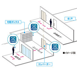 ロイヤルガーデンタワー天神町 設備