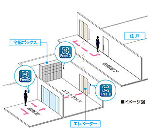 ロイヤルガーデンタワー天神町 顔認証システム「FreeiD」