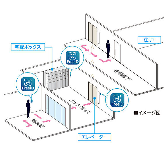 ロイヤルガーデンタワー天神町 設備
