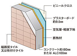 ロイヤルガーデンタワー天神町 設備