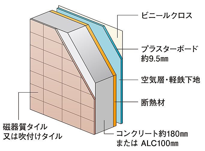 ロイヤルガーデンタワー天神町 設備