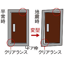クレアホームズ松山大街道ザ・プレミアム 設備