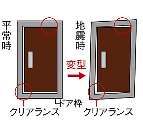 クレアホームズ松山大街道ザ・プレミアム 耐震玄関枠