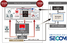 クレアホームズ松山南堀端ザ・プレミアム 設備