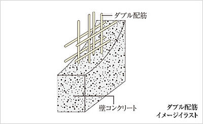 ダブル配筋