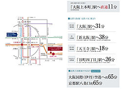 エスリード八尾駅前ザ・レジデンス アクセス図
