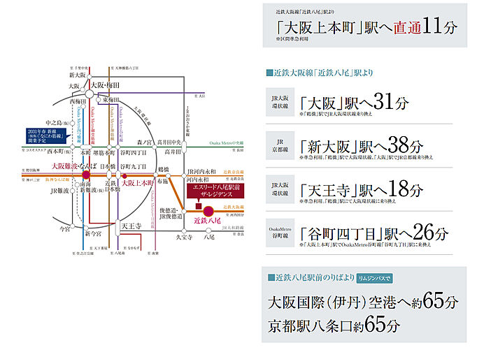 エスリード八尾駅前ザ・レジデンス アクセス図