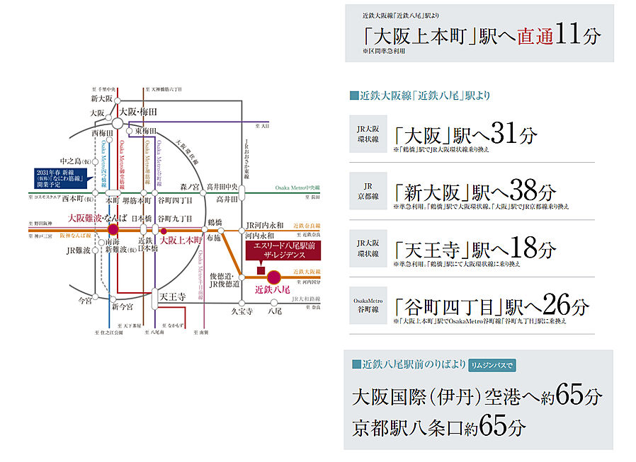 エスリード八尾駅前ザ・レジデンス：交通図