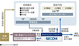 イーグルコート京都二条 設備