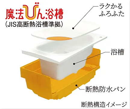 ローレルアイ名古屋大須 設備
