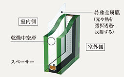 ローレルコート星ヶ丘レジデンス 設備