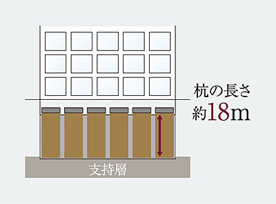 基礎