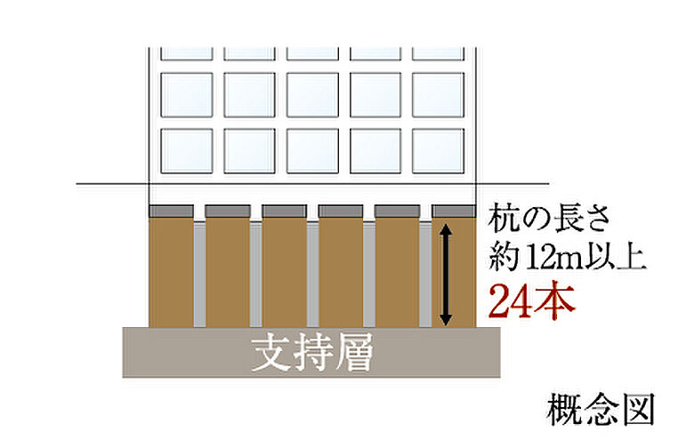 ローレルコート赤池 設備