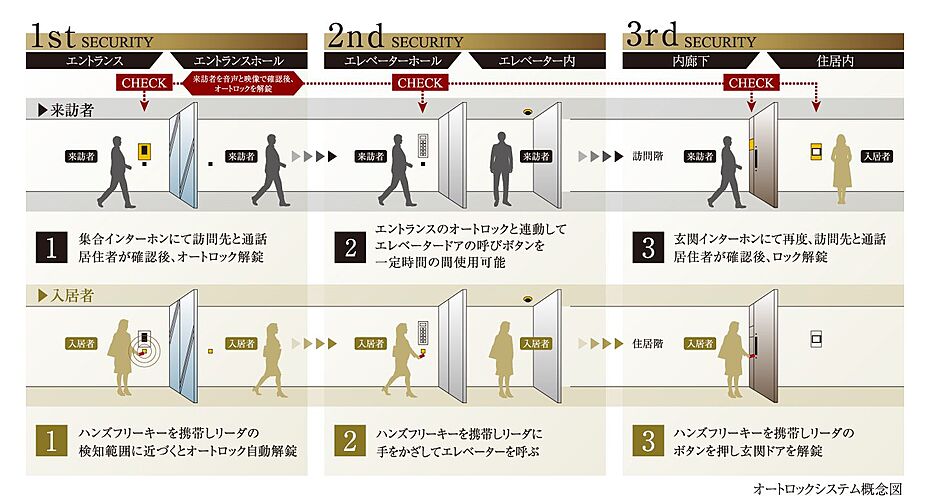 ローレルコート一社駅前 設備