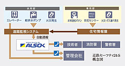 ローレルコート一社駅前 設備