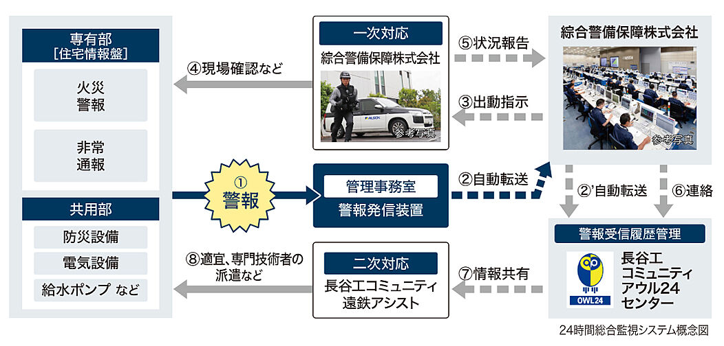 ブライトタウン御厨駅前 設備