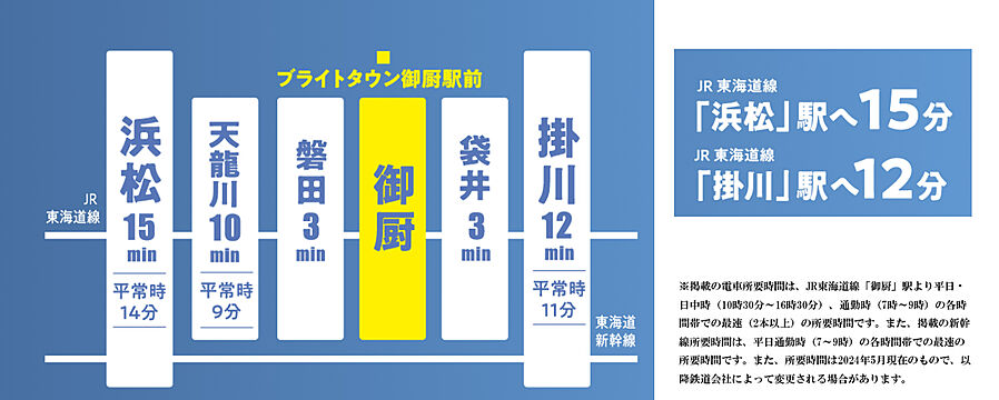 ブライトタウン御厨駅前：交通図