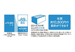 ヴェルディ東朝日町 設備