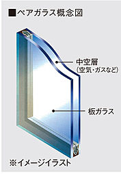 ヴェルディ東朝日町 設備