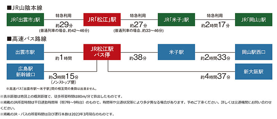 ヴェルディ東朝日町：交通図