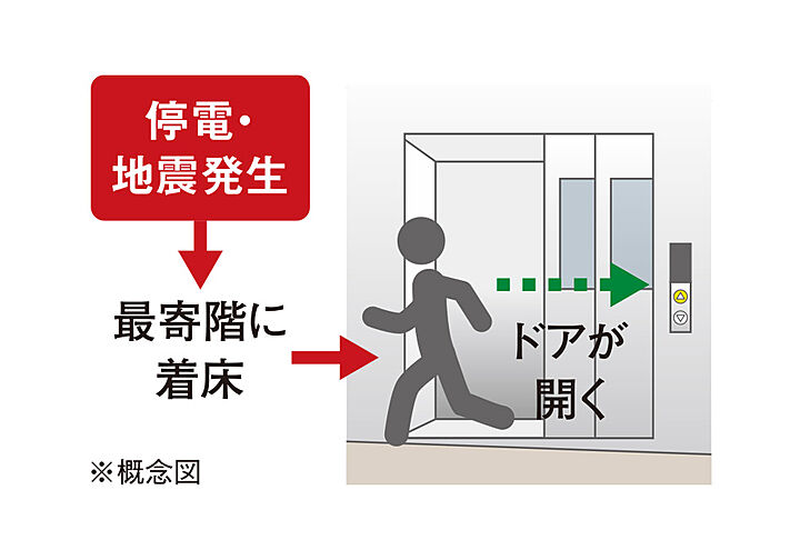 ヴェルディ古京町 設備