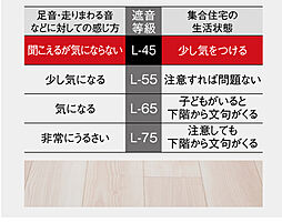 ヴェルディ古京町 設備