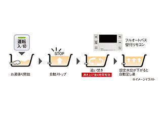 ヴェルディ古京町 フルオートバス