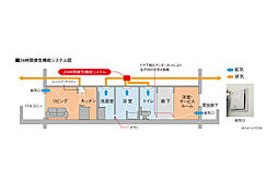 ヴェルディ東福山駅北 設備