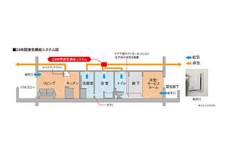 ヴェルディ東福山駅北 24時間換気機能システム