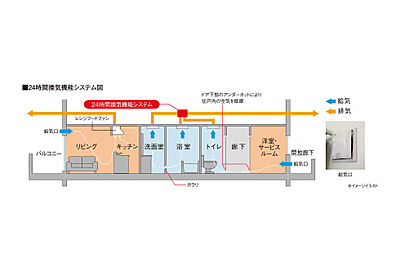 24時間換気機能システム